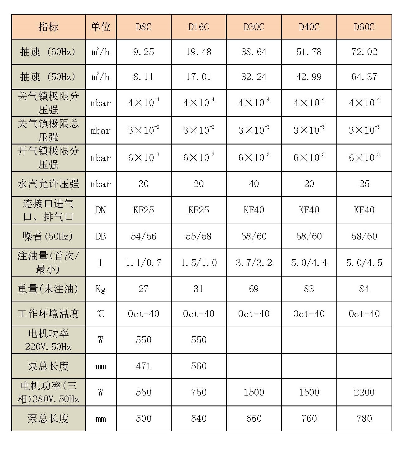 页面提取自－德国莱宝真空泵TRIVAC C是双级油封式旋片真空泵.jpg