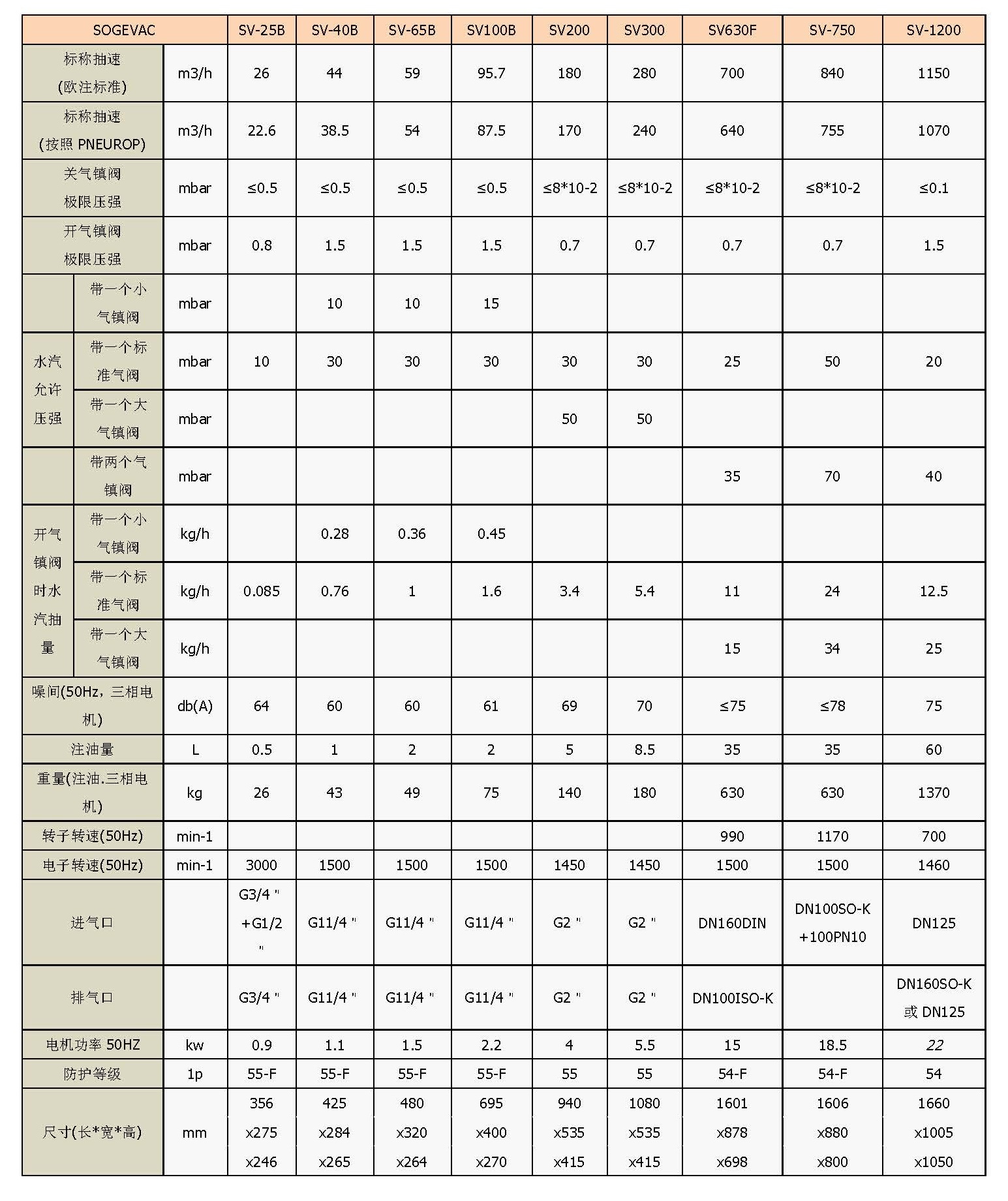 德国莱宝真空泵单级级油封式旋片真空泵.jpg