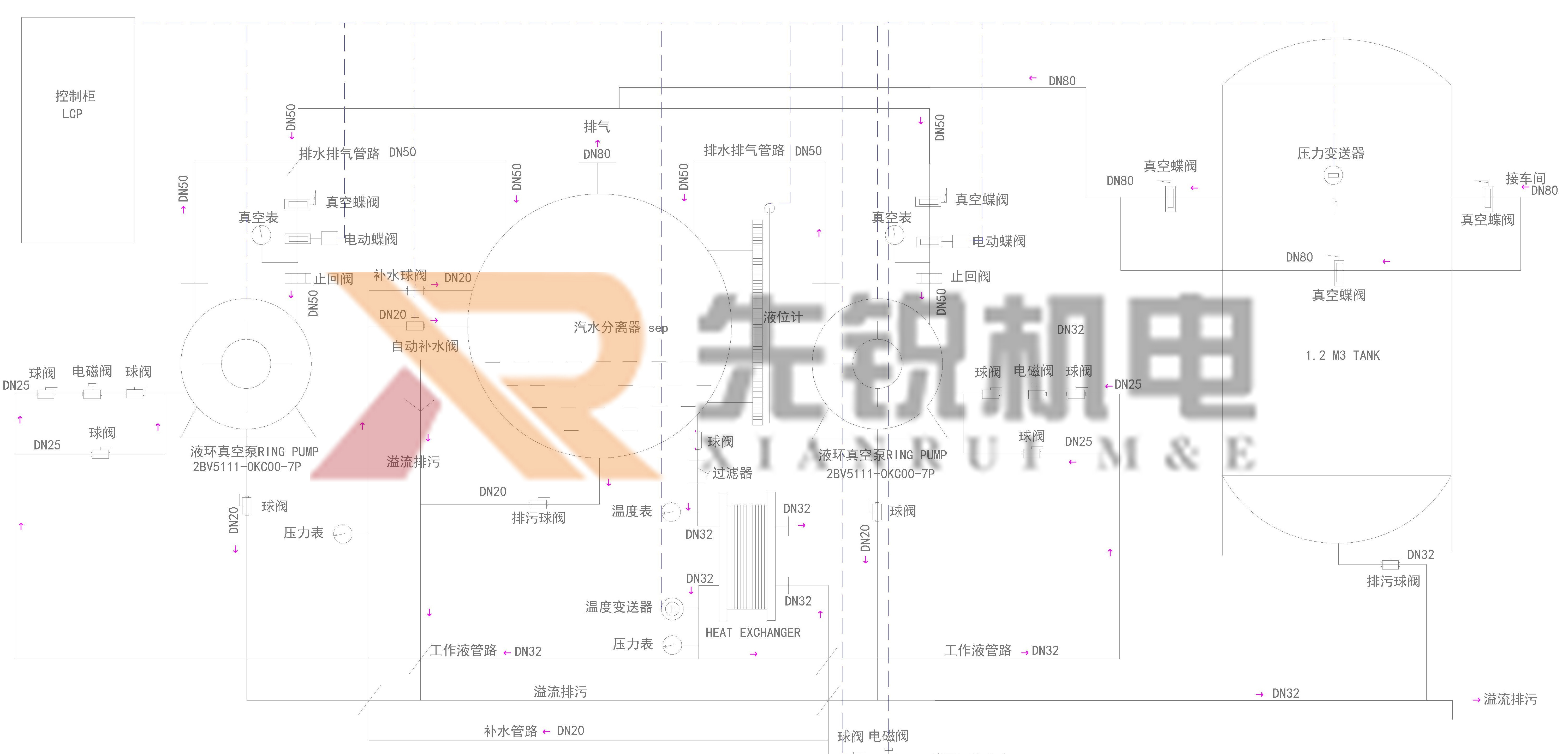 闭式真空机组PID.jpg