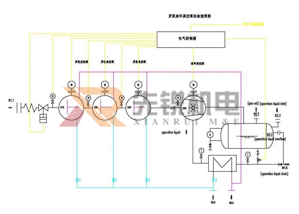 罗茨液环PID.jpg